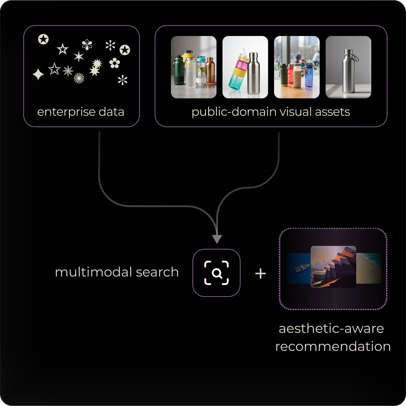 Multimodal search