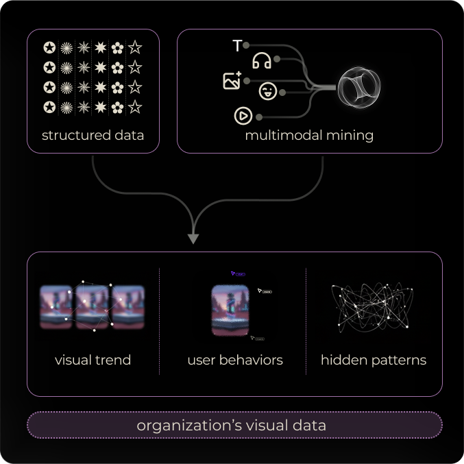 Visual trend analysis